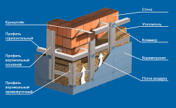Элементы системы ДЕКОТ XXI